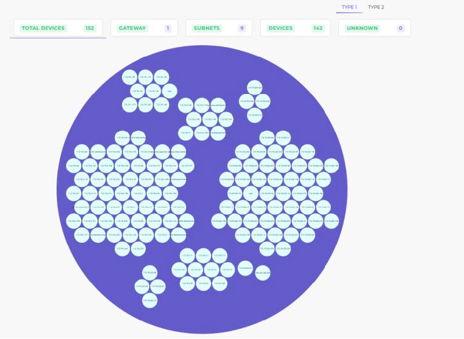 Comprehensive Discovery