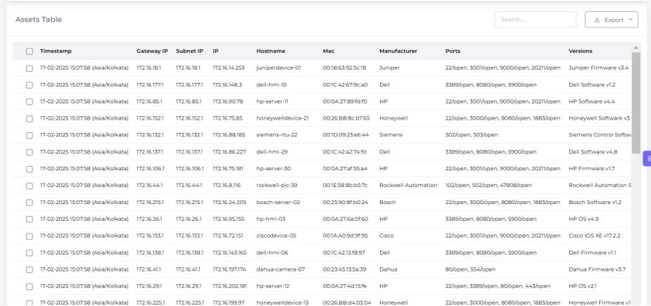 Real-Time Asset Tracking