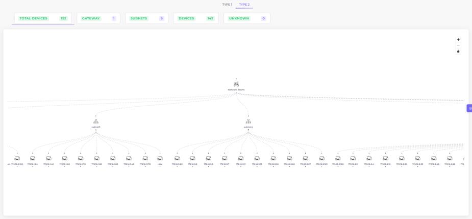 Industrial Network Visualization